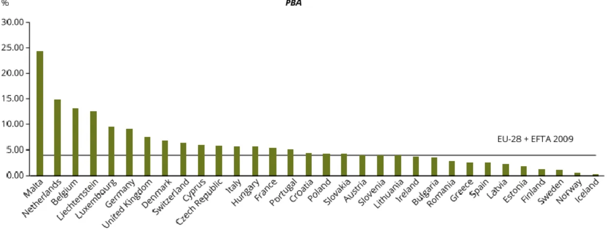 Figure 6 Part des surfaces bâties par pays en Europe, en 2009 