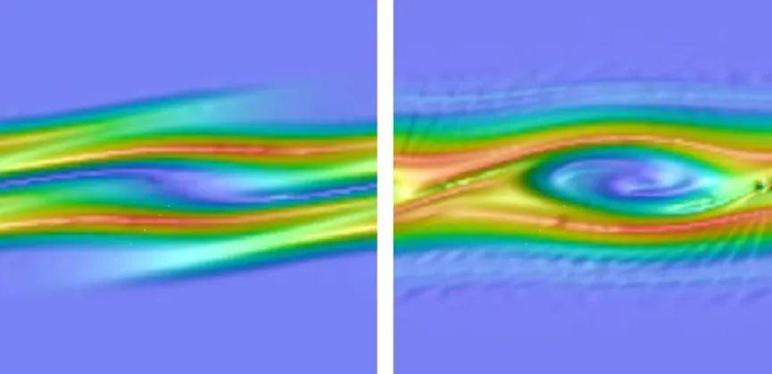 Fig. 3. Two stream instability for a coarse mesh of 2 4 × 2 4 , and 3 adaptive refine- refine-ment levels, (left) at time t = 5 ω −1