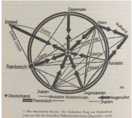 Figure 2 : Le système français : l’anneau complet autour de l’Allemagne (1932) ©bibgeo-GS 2017 