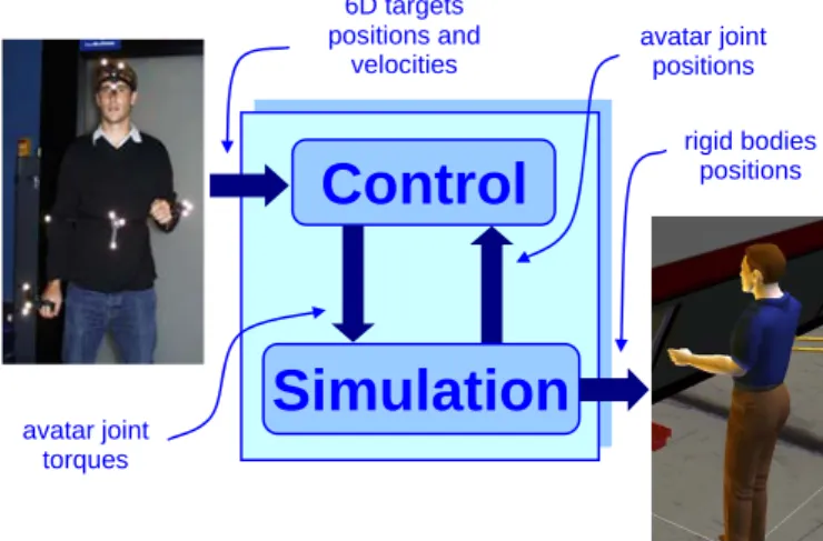 Fig. 1 Global scheme of our system 