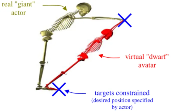 Fig. 2 When retargeted, the giant's movement gives an  unbalanced movement on the dwarf 