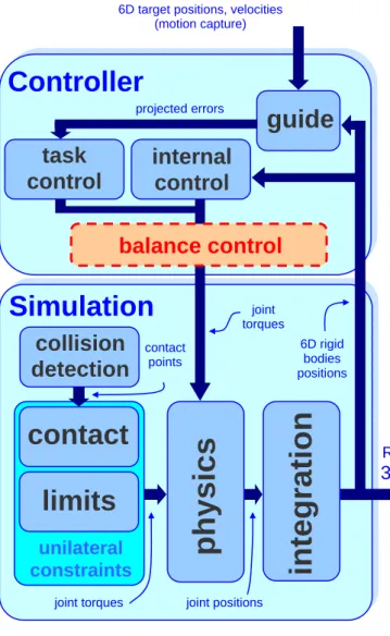 Fig. 3 Detailed architecture 