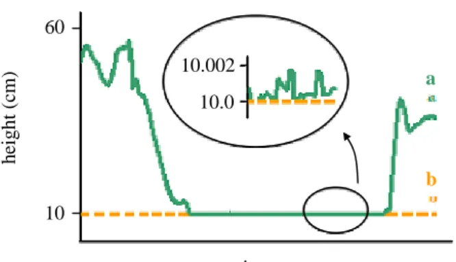Fig. 6 Double and self collision 
