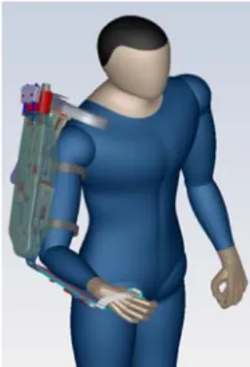 Fig. 2 Portable haptic device that will be integrated into our framework 