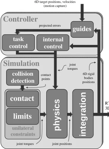 Fig. 3 Detailed global control scheme  