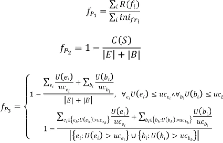 Figure 6: Internal Block Diagram showing internal structure of the CCSABS system 
