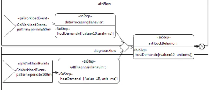 Figure 11: Behavior of the ABS - two end-to-end flows 