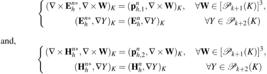 Table 4: Errors and orders of convergence before and after postprocessing τ = 1.0