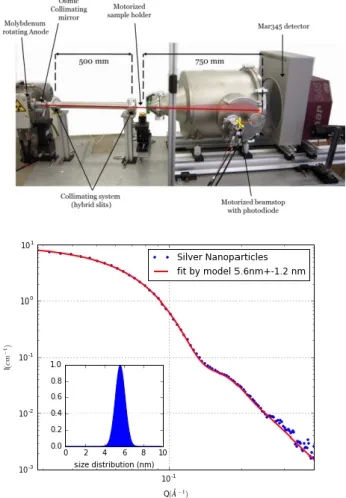 Figure 1: photographic view of the SAXS-WAXS  setup. 