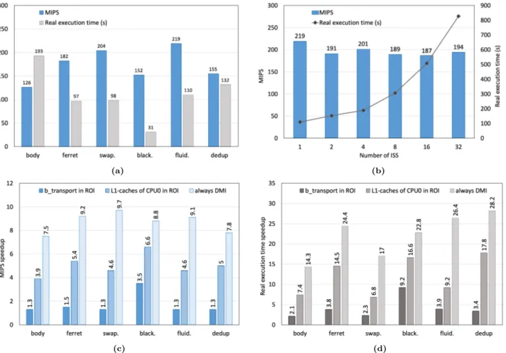 Figure 3: (a) MIPS and real simulation time for various benchmarks on a single-core platform running Linux.