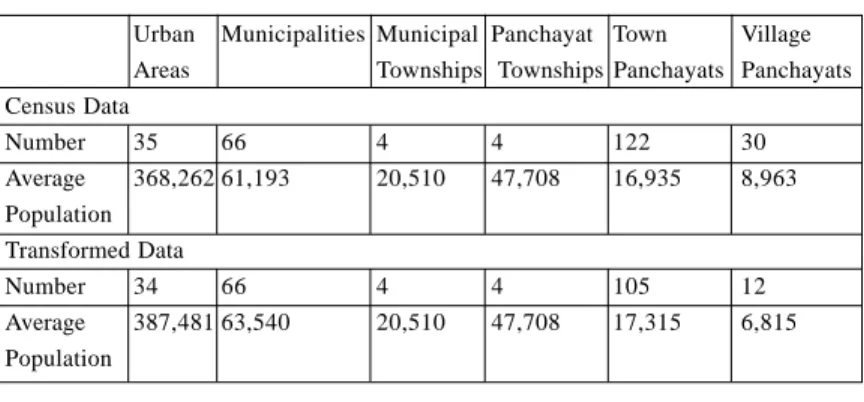 Table 2 : Status and Population of Towns in Tamil Nadu