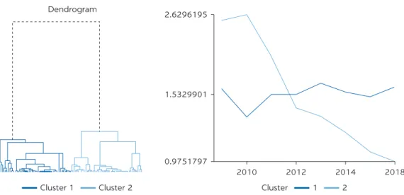 FIGURE 2.10, continued