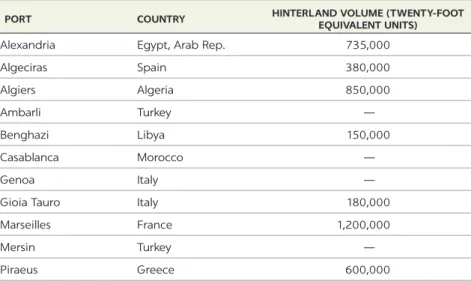 TABLE 3.2  Hinterland volume of selected Mediterranean ports, 2015