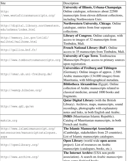 Table 1: Web sites about Western Saharan, or more generally, Arabic manuscripts.