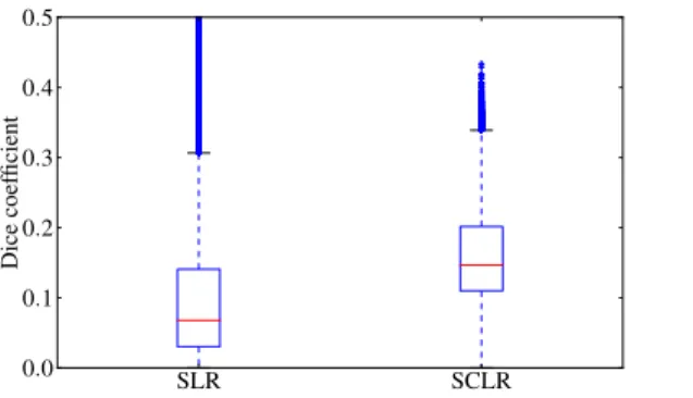 Figure 3. Spatial overlap of the maps, thresholded at 95% and obtained through bootstrap sampling (80 replications), in 17 classification problems.