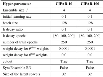 Table S5: Hyper-parameter configuration used in the classifi- classifi-cation experiments (§5.2).