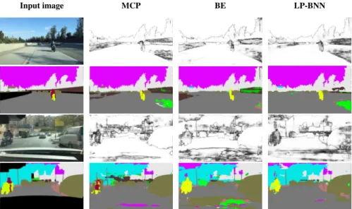 Figure 6: Visual assessment on two BDD-Anomaly test images containing a motorcycle (OOD class)