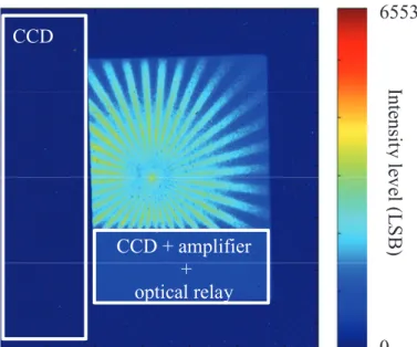 Figure 7. Example of background level generated under 10 13  neutron yield on an optical analyzer and an optical fiber bundle  as optical relay at 5 m from TCC