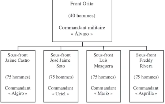 Tableau 4 - Présence paramilitaire dans le Putumayo, printemps 2005 9