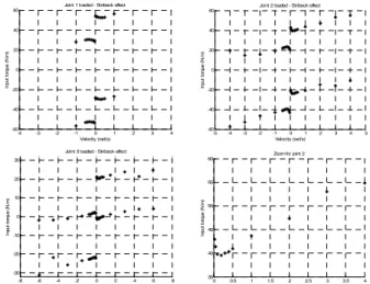 Fig.  3.    The  Stäubli  TX40  Robot:  picture  without  payload,  picture  with  1.195 kg payload, and drawing with frame for each joint