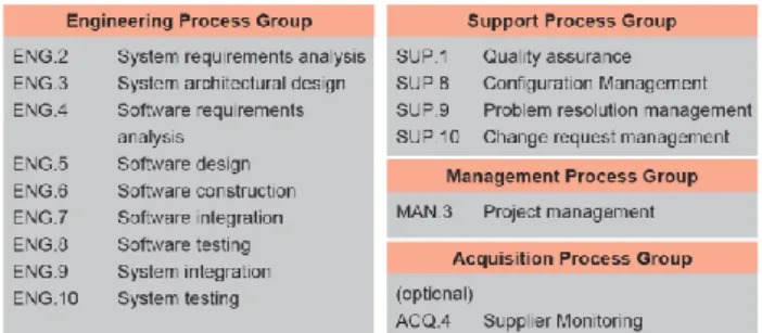 Figure 8: HIS Automotive SPICE scope  The analysis will be focused on the compliance with  the  concept  phase  (ISO26262  part  3)  until  the  system  design  activity  in  the  System  Phase  (IS026262, part 4) (Fig