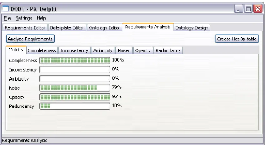 Figure 4: Requirement analysis in DODT tool  Conversion of requirements into SysML 