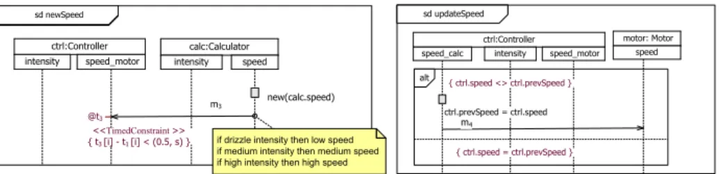 Fig. 4: Controller computing new speed.