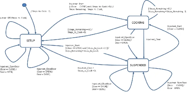Figure 3: The diversityV1 model 