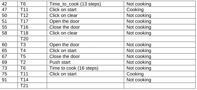 Figure 4: MaTeLoV1 test scenario 