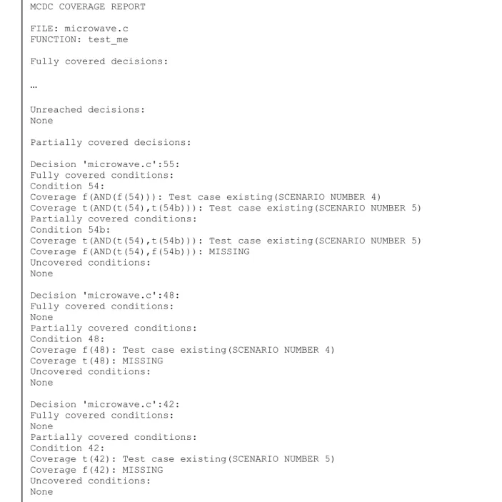 Figure 6: Coverage results for DiversityV1 