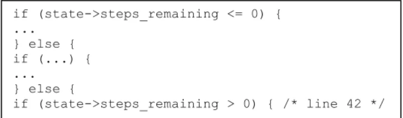 Figure 7: Unreachability of the FALSE branch of the condition at line 42