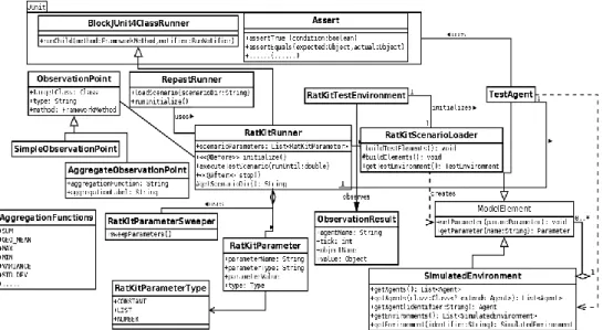 Fig. 1. : RatKit Architecture (UML Class Model) 