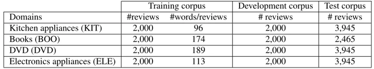 Figure 1: Example of a review of the MDSD corpus for the BOO domain