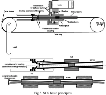 Fig 4. V6D 4040 an industrial version commercialized by Haption® 