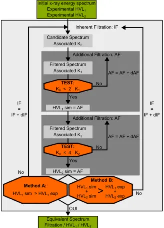 Table 2: IR acquisition tube parameters.