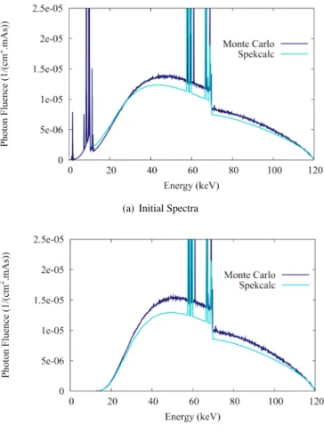 Figure 5: Initial and filtered spectra obtained with the iterative process.