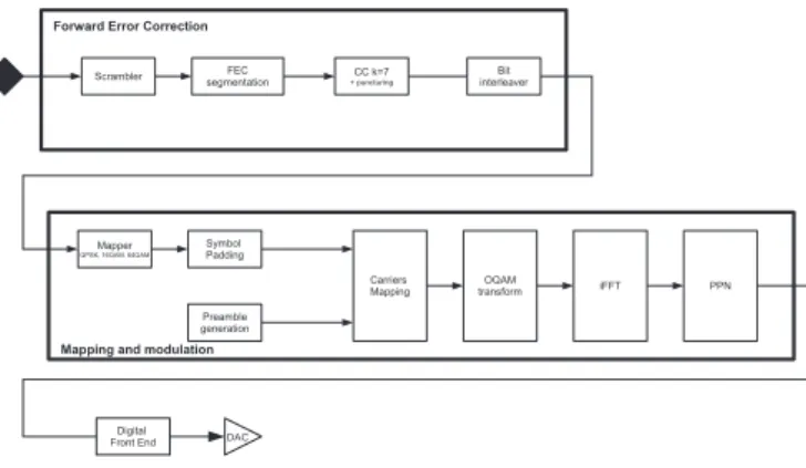 Fig. 1. Illustration of the considered network architecture.