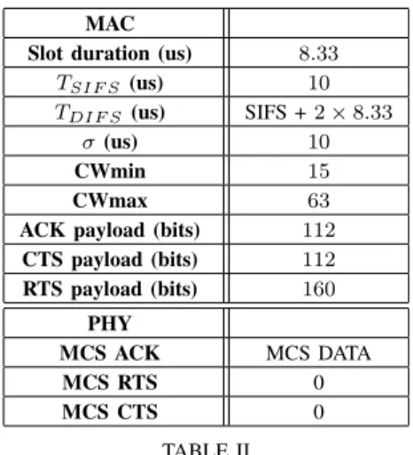 Fig. 4. Achievable throughput in Mbit/s for various bandwidth when a 1500- 1500-byte packet is sent using a MCS index 4.