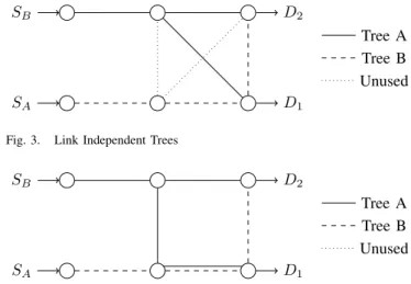 Fig. 2. Multicast Tree Solutions (Terminal nodes in black)