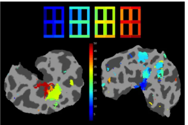 Figure 5. Word prediction scores using a ranking metric for the 3 subjects.