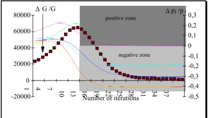 Figure 2: Conditional thinning algorithm applied on the lateral sulcus point cloud