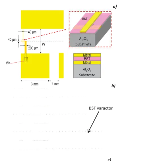 Figure 1  a)  b)                                                                                                         c) Al2O3Substrate Al2O3Substrate  BST varactor