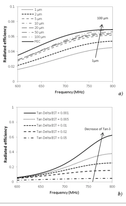 Figure 7  a)  b) Decrease of Tan    1μm 100 μm 