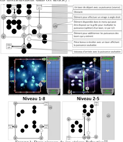 Figure 1: Deux niveaux du jeu sérieux Refraction [2]