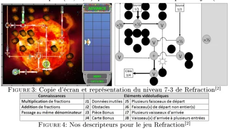 Figure 3: Copie d'écran et représentation du niveau 7-3 de Refraction [2]