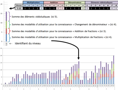 Figure 7: Représentation de la progression de la diculté dans le jeu Refraction [2]