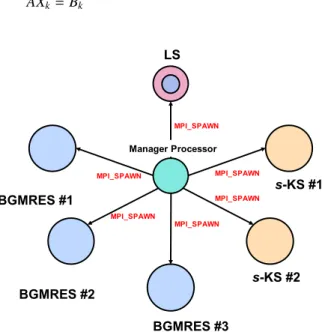 Figure 2: Manager Engine Implementation for m-UCGLE.
