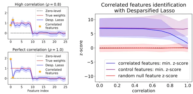 Figure 10: Impact of correlation when trying to identify two correlated features. Left: