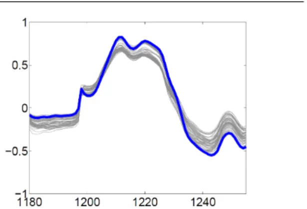 Figure 7 represents the correlations after the second sub-attacks. Then the following attack is exposed in Figure 8