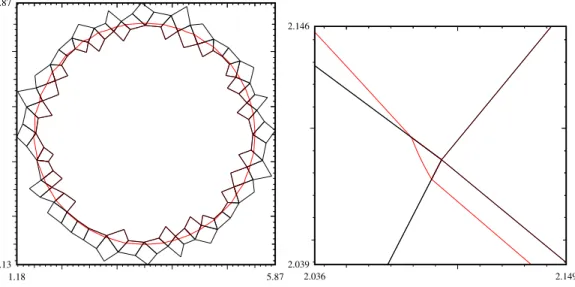 Figure 7. Reconstruction of a circle.